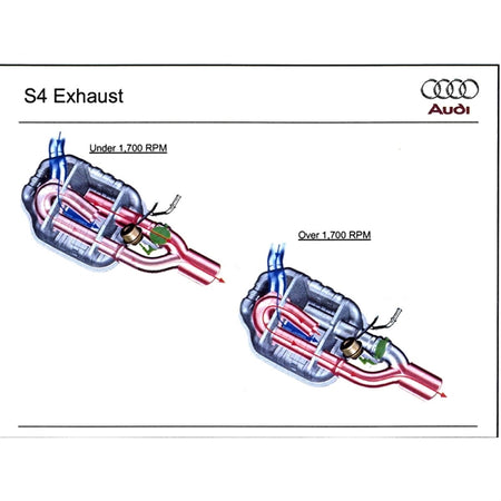 Milltek Downpipe Audi S4 4.2 V8 quattro B6 Saloon/Sedan‚ Avant‚ & Cabriolet